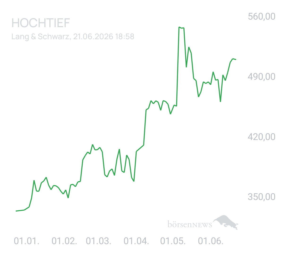 Benny80 Trading- und Aktien-Chat