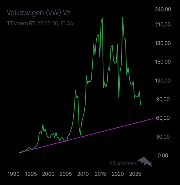 Abc12345 VW