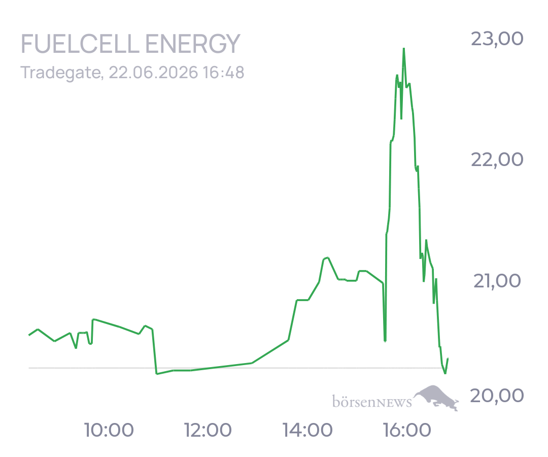 tecATmobile FuelCell Energy Inc Registered Shs