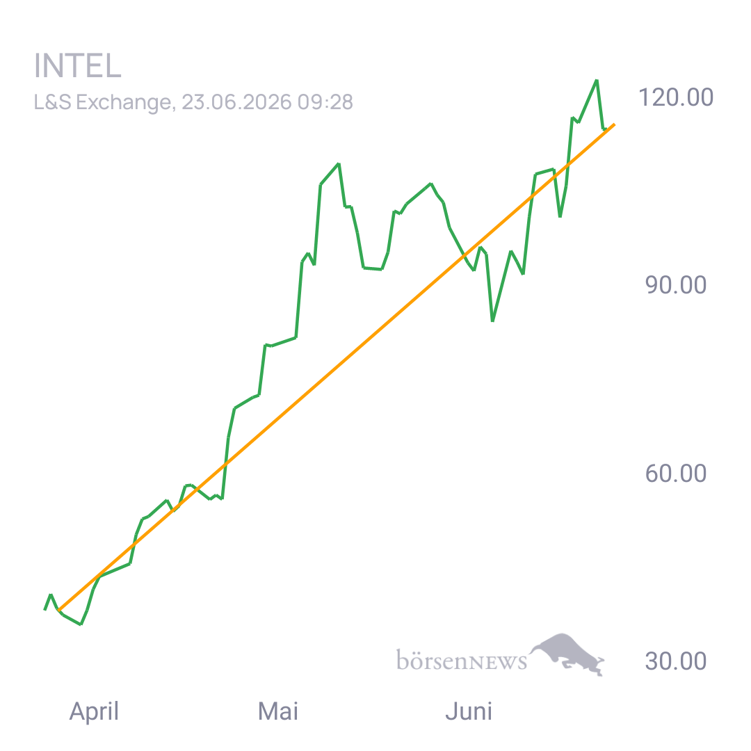 Sicher1 INTEL