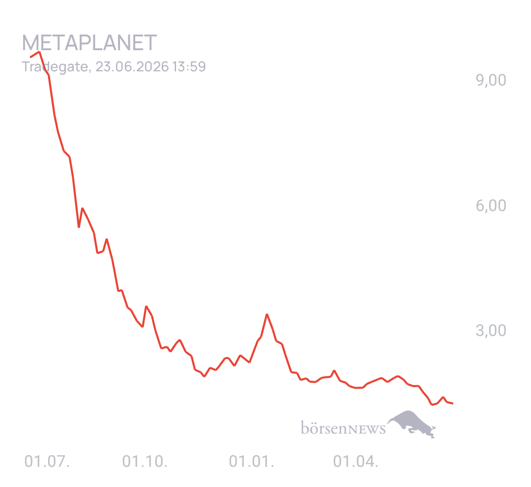 Spekulatius_ Metaplanet
