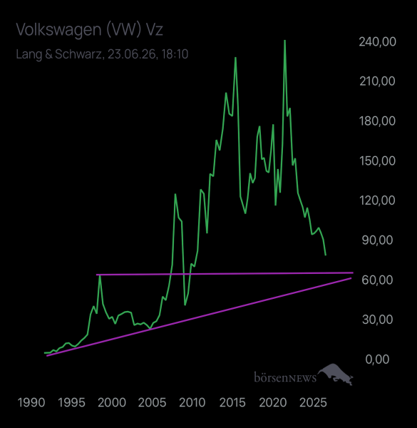 Abc12345 VW