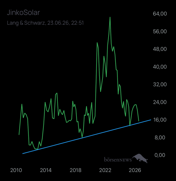 Laubengasse956 JINKOSOLAR