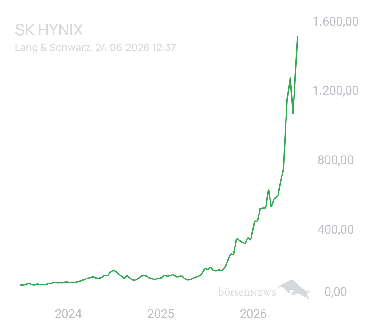 Benny80 Trading- und Aktien-Chat