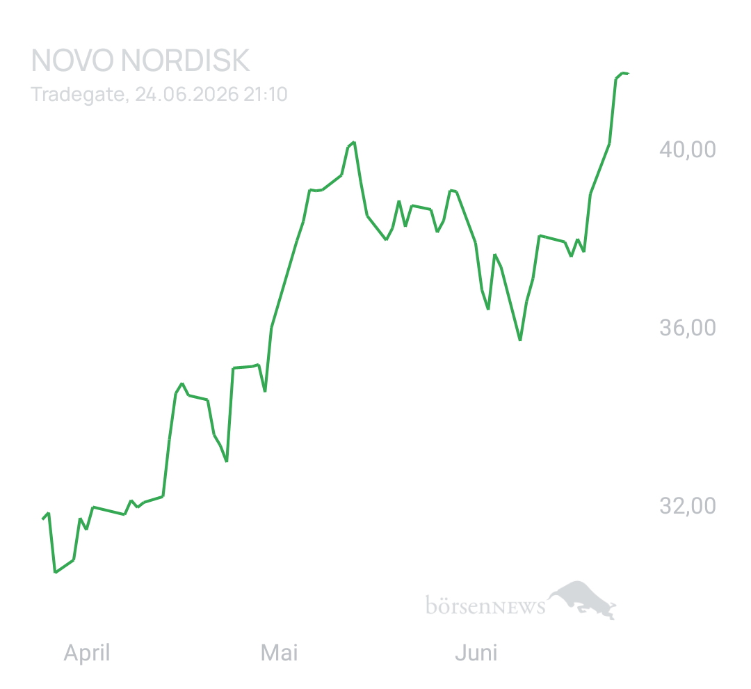 Yambumba Novo Nordisk nach Split