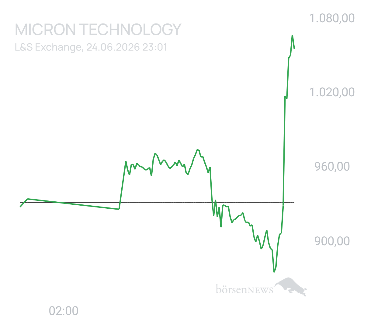 Benny80 Trading- und Aktien-Chat