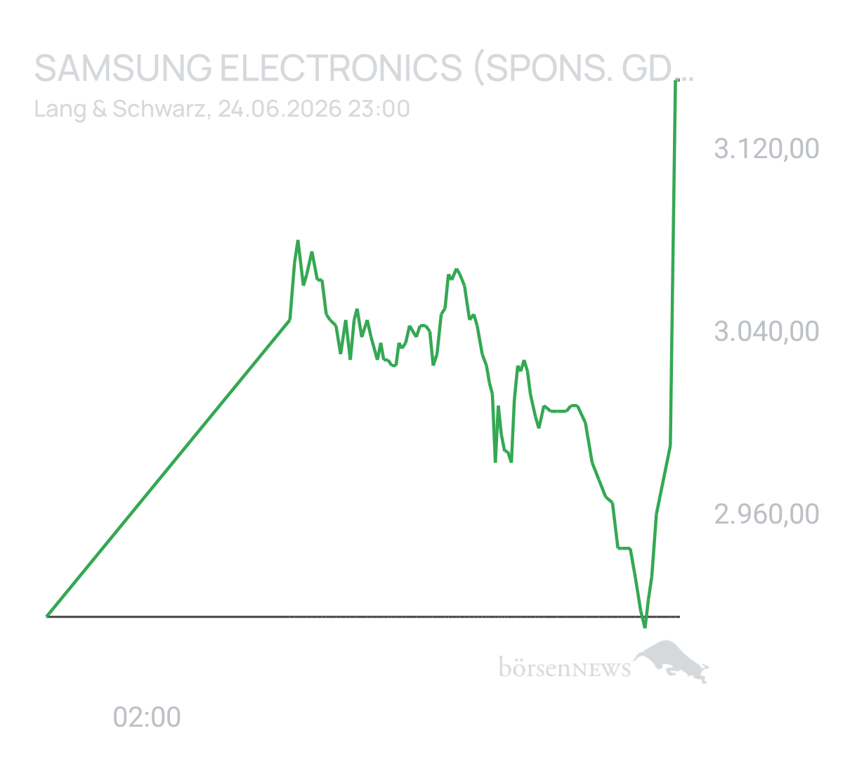 Benny80 Trading- und Aktien-Chat