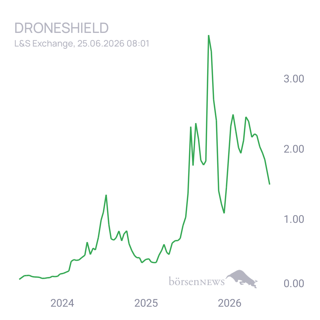 Sicher1 DRONESHIELD LTD