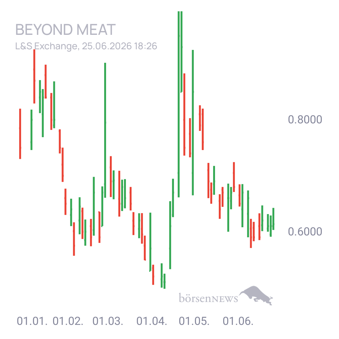 Sicher1 Beyond Meat