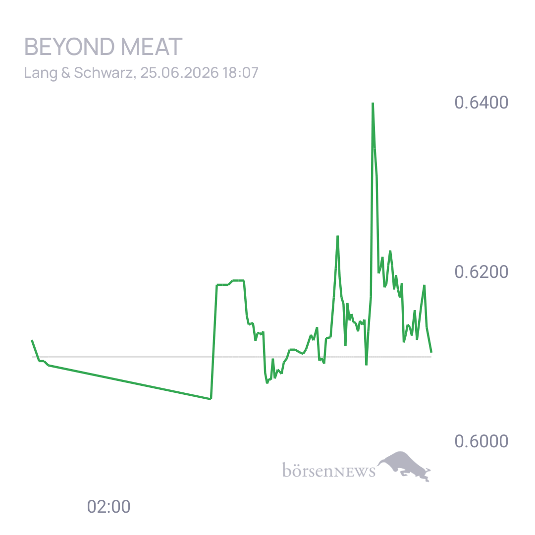 Sicher1 Beyond Meat