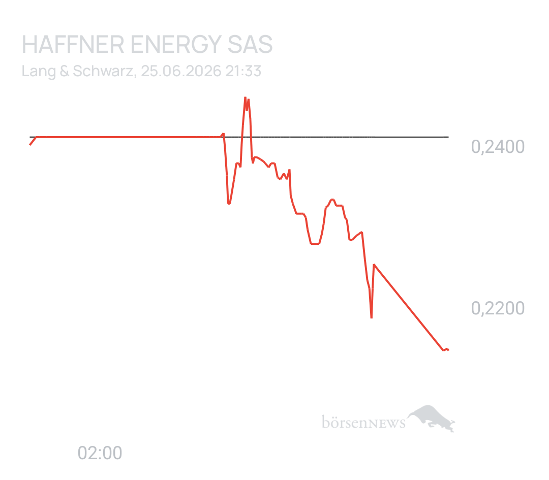 GreenCash Haffner Energy SAS