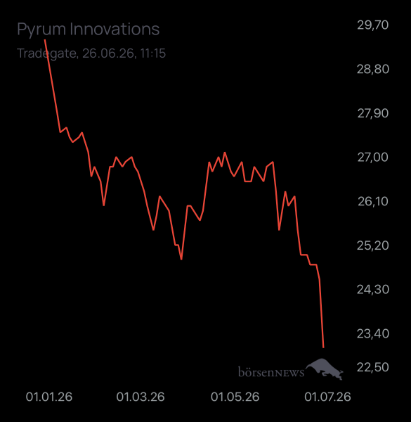 Mäusezüchter Pyrum Innovations 