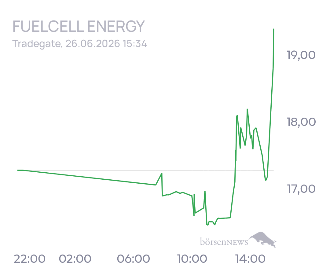 tecATmobile FuelCell Energy Inc Registered Shs