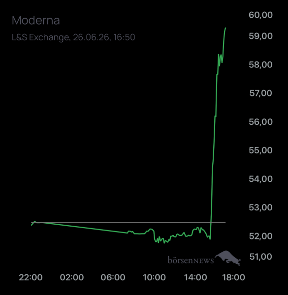 DiMarco Trading- und Aktien-Chat