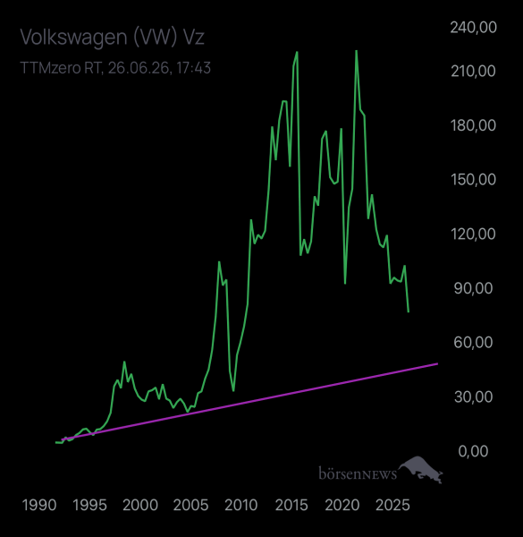 Abc12345 VW