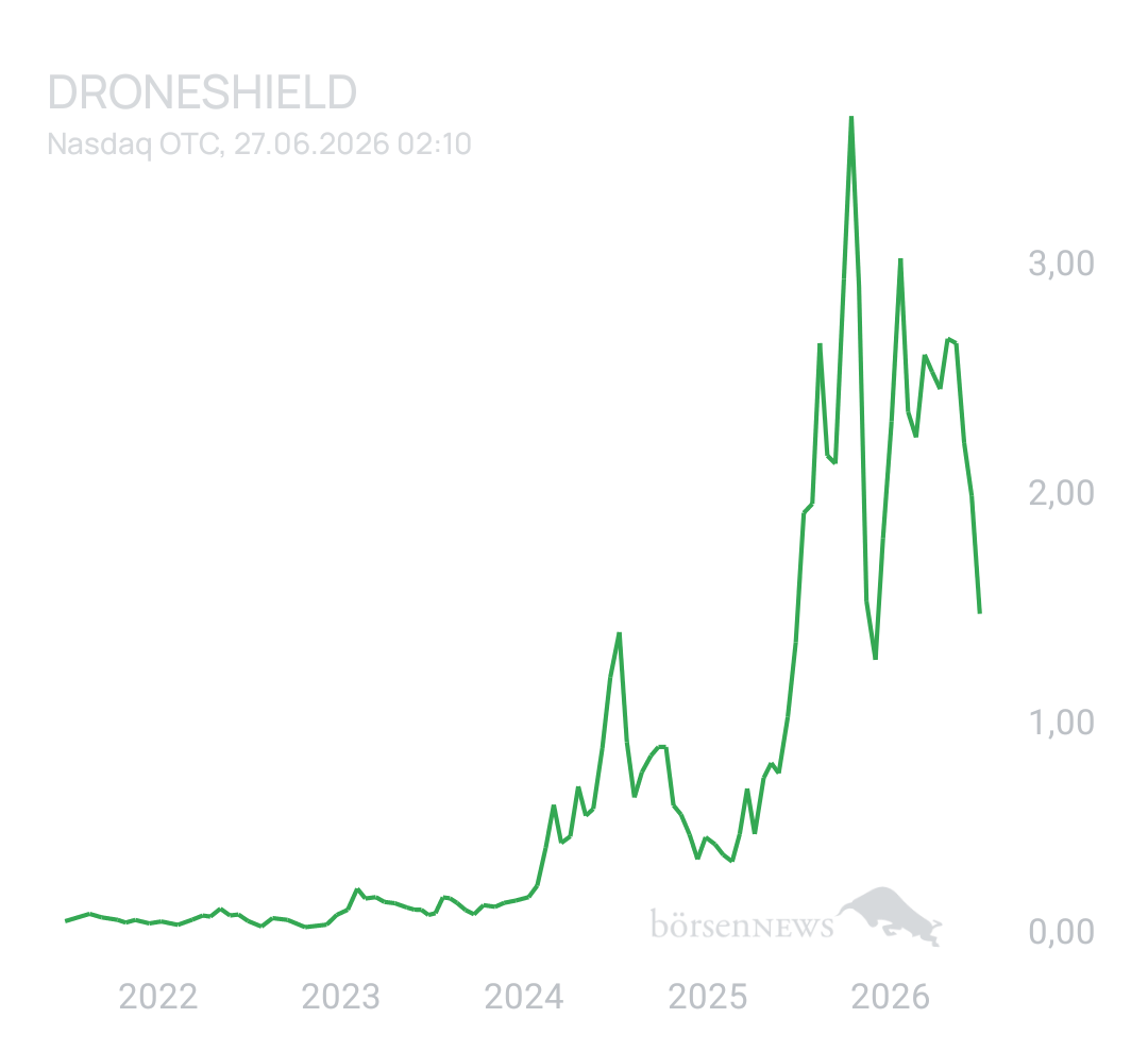 Yambumba DRONESHIELD LTD