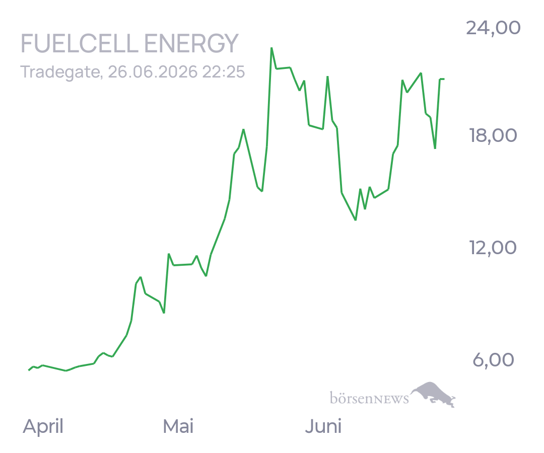 tecATmobile FuelCell Energy Inc Registered Shs