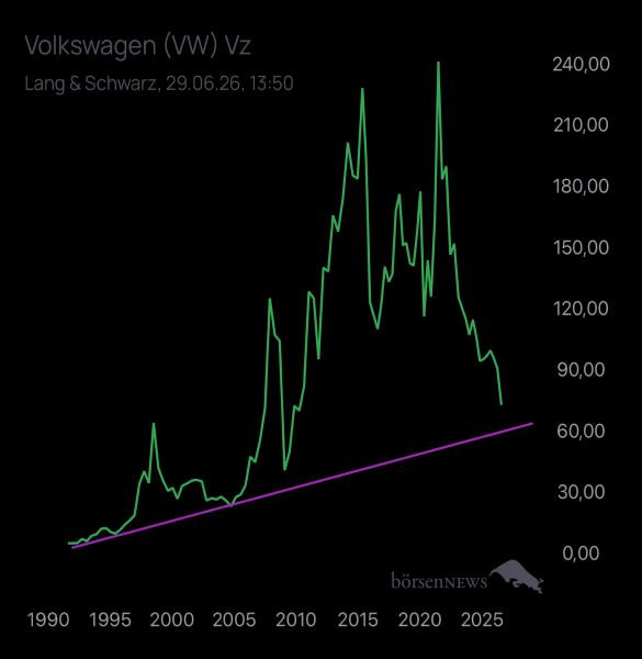 Abc12345 VW