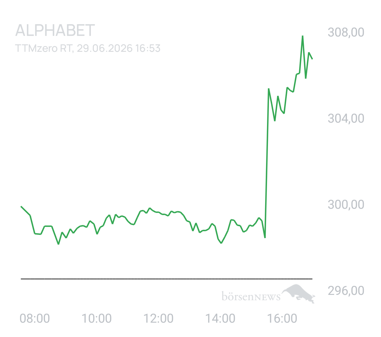 Benny80 Trading- und Aktien-Chat
