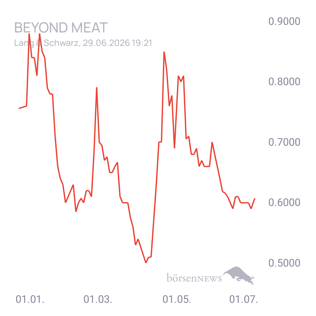Sicher1 Beyond Meat