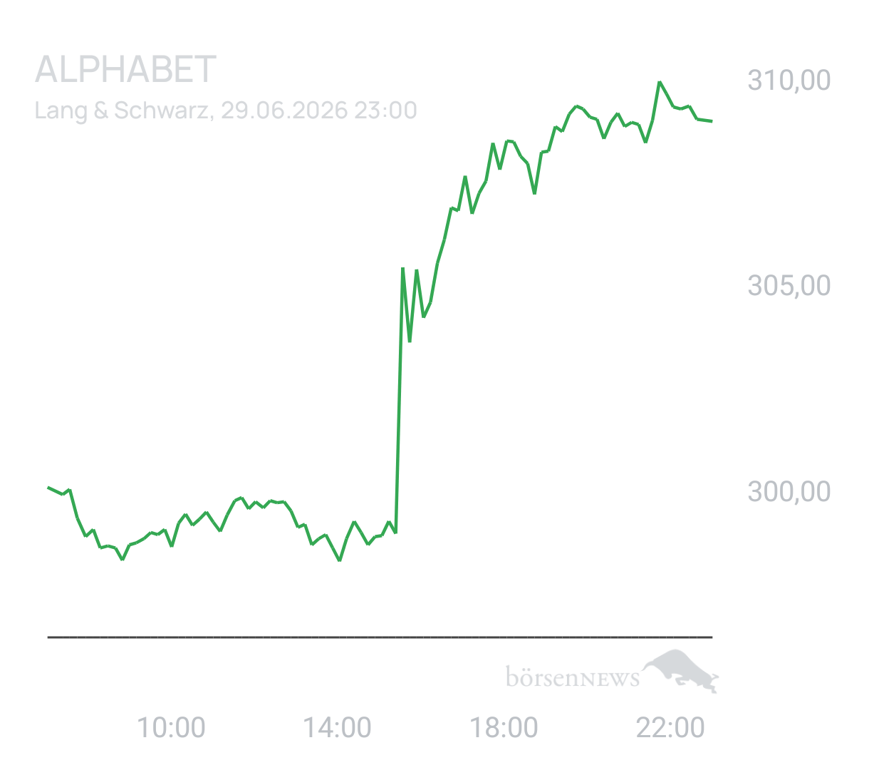 Benny80 Trading- und Aktien-Chat