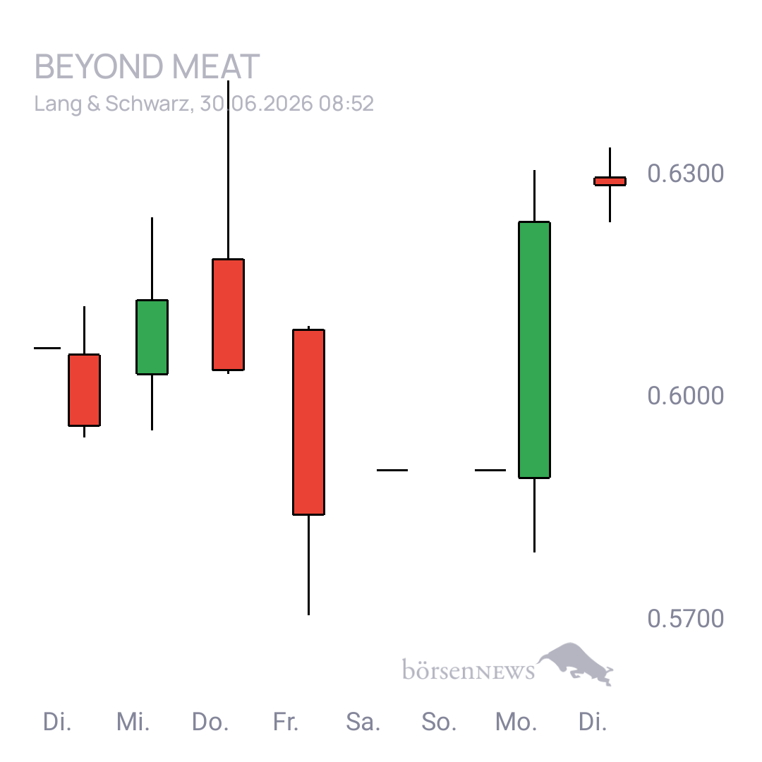 Sicher1 Beyond Meat