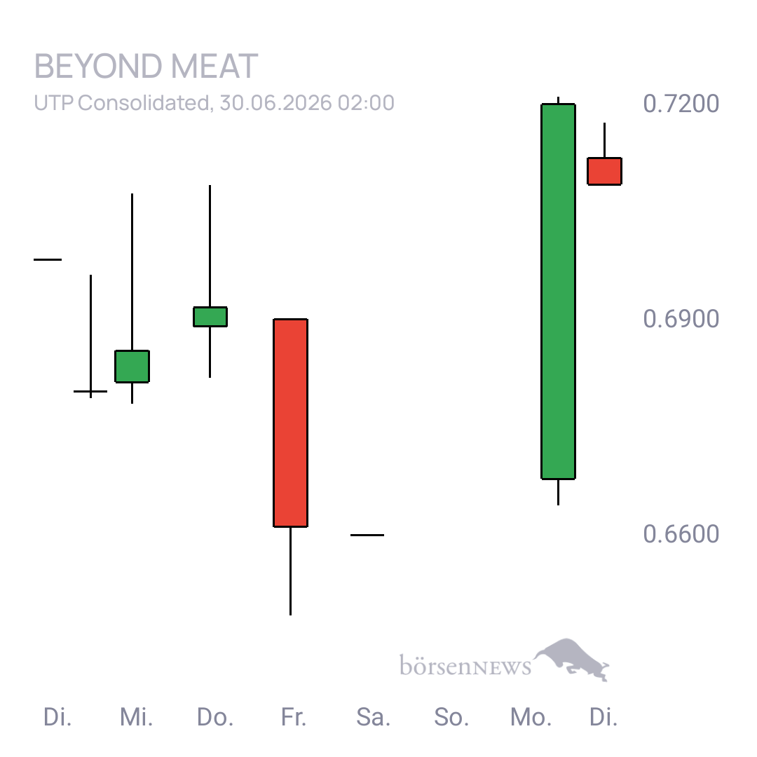 Sicher1 Beyond Meat