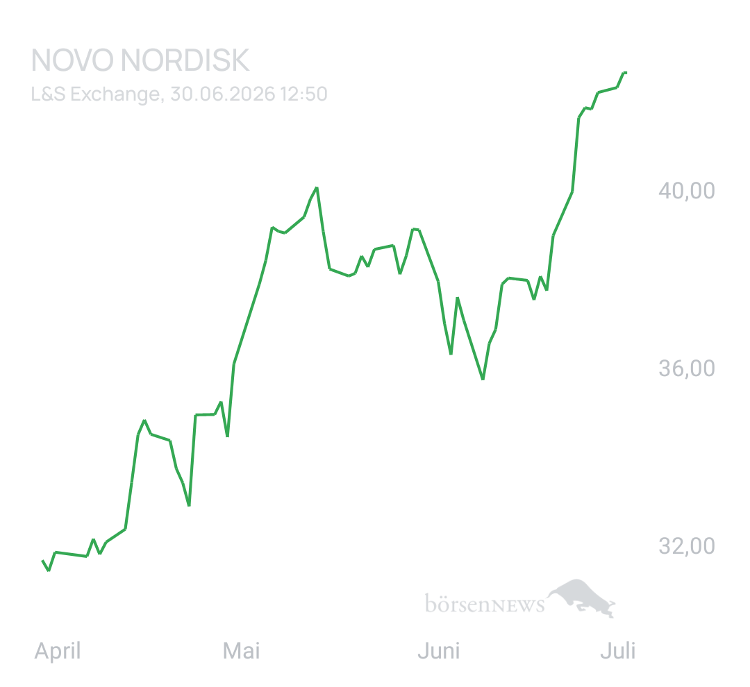 Yambumba Novo Nordisk nach Split
