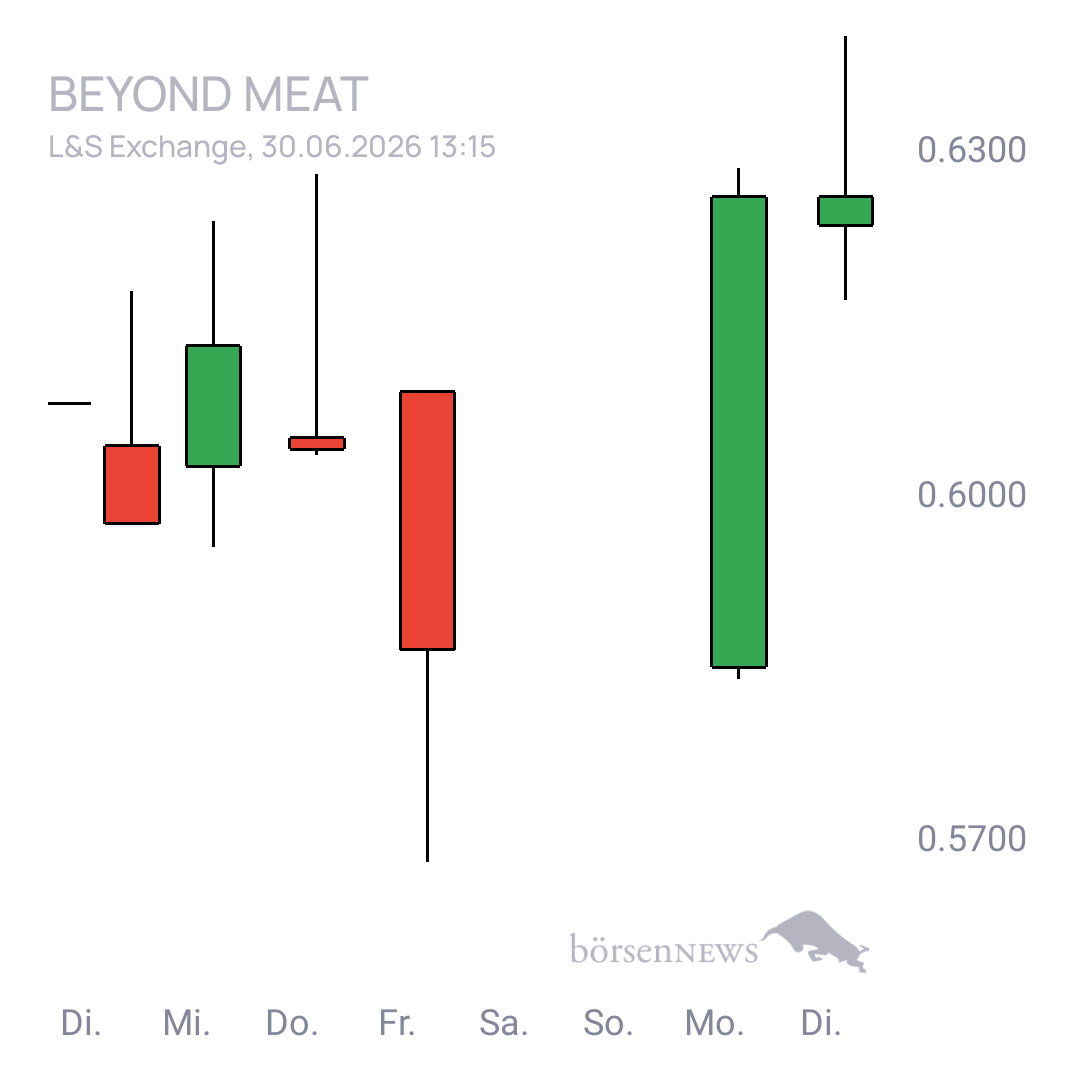 Sicher1 Beyond Meat