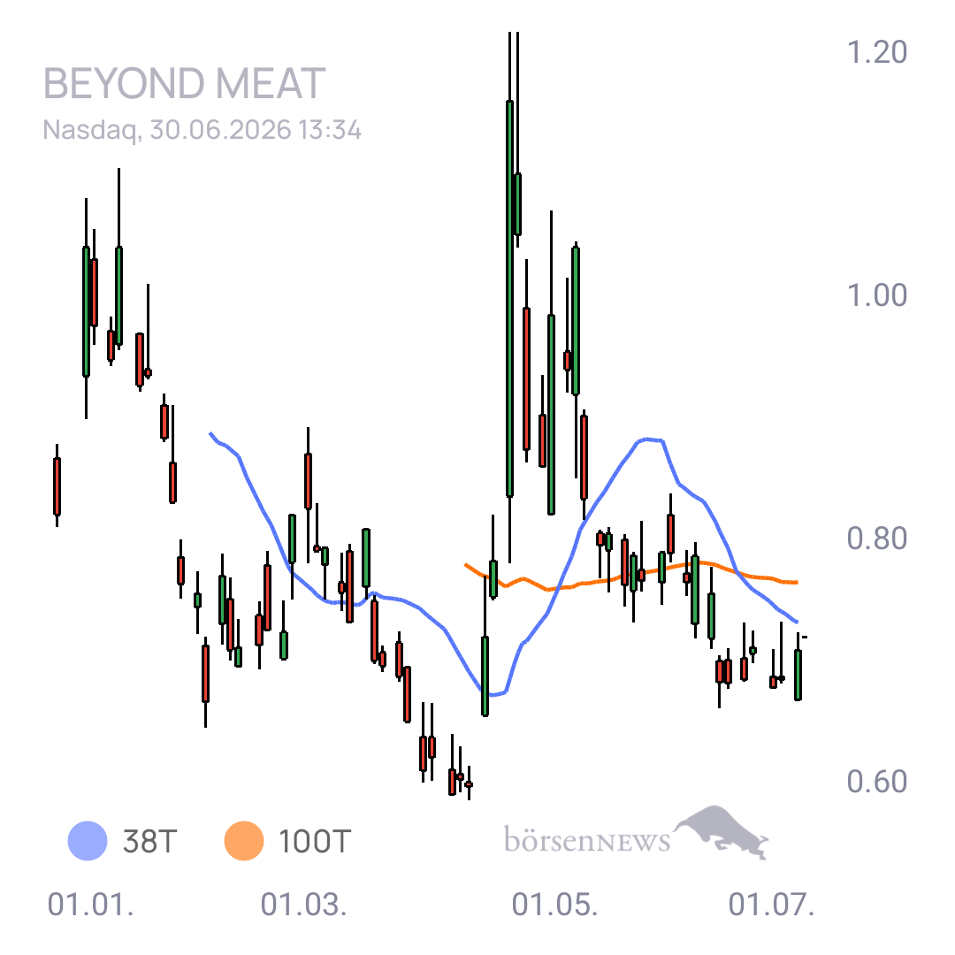 Sicher1 Beyond Meat