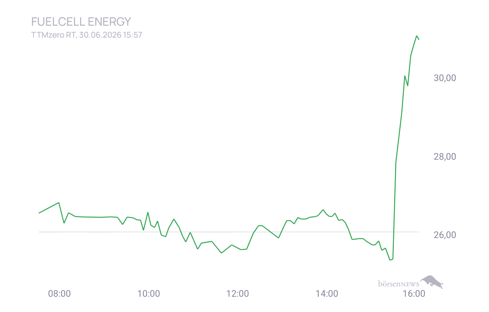 CHRRobin2 Trading- und Aktien-Chat