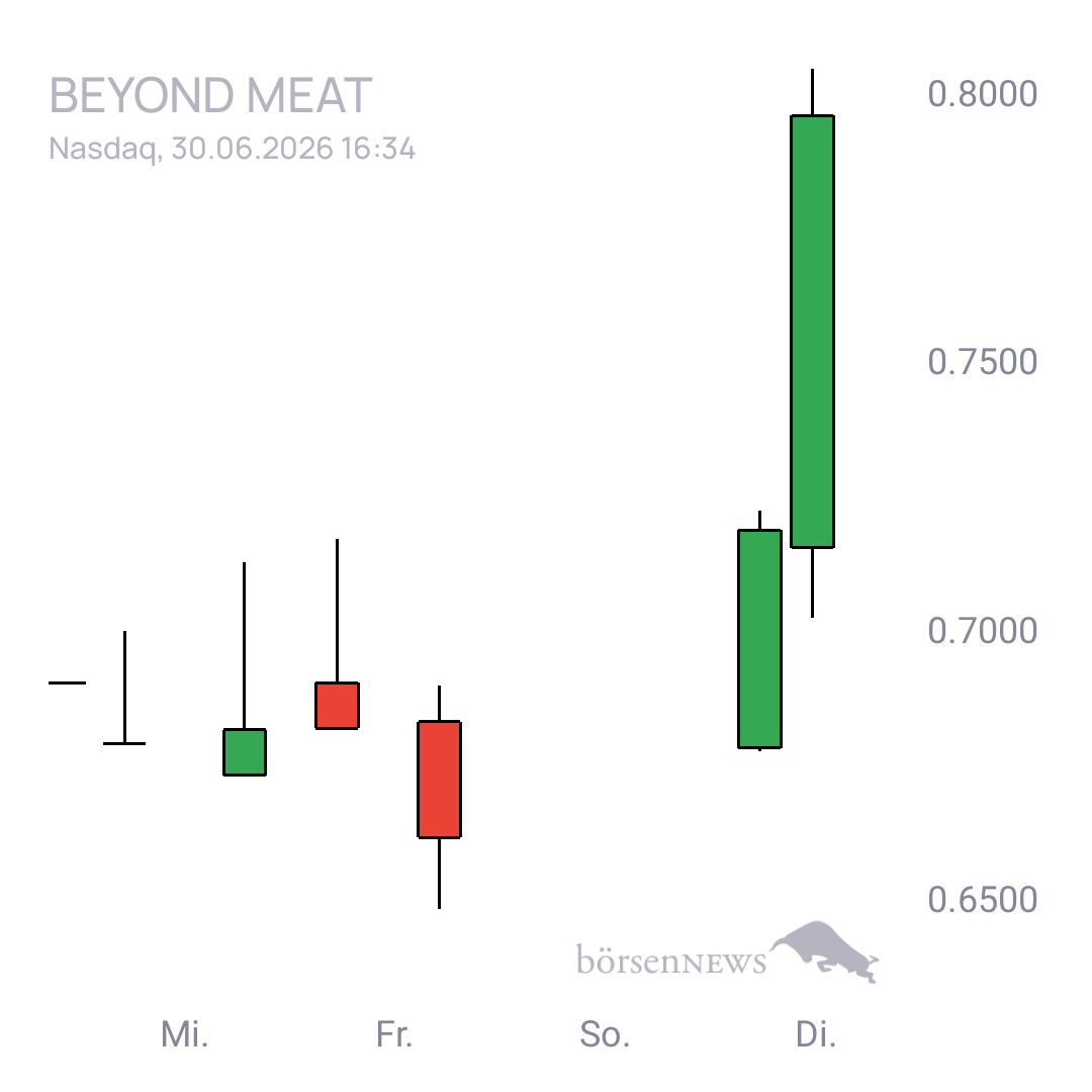 Sicher1 Beyond Meat