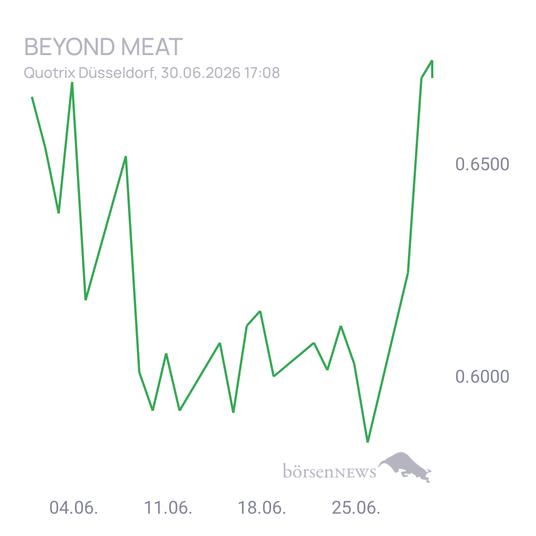 Sicher1 Beyond Meat