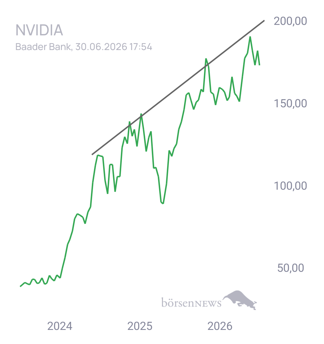 Tudi NVIDIA