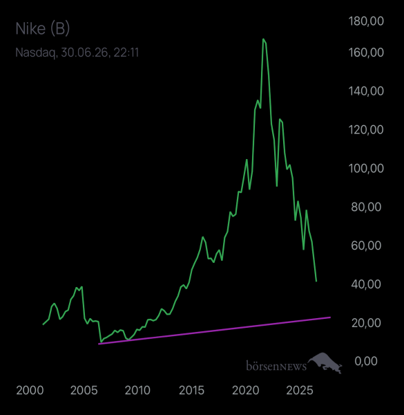 Abc12345 NIKE