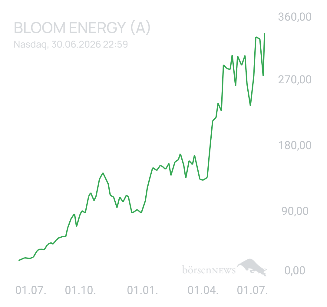 1000prozentig!!! ...Bloom-Energy...