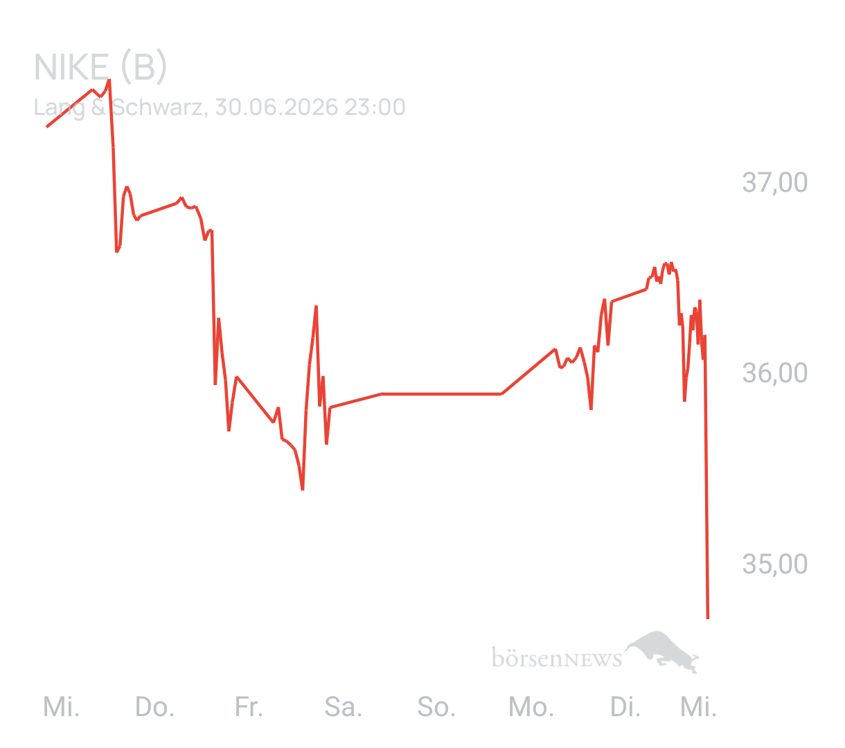 Benny80 Trading- und Aktien-Chat