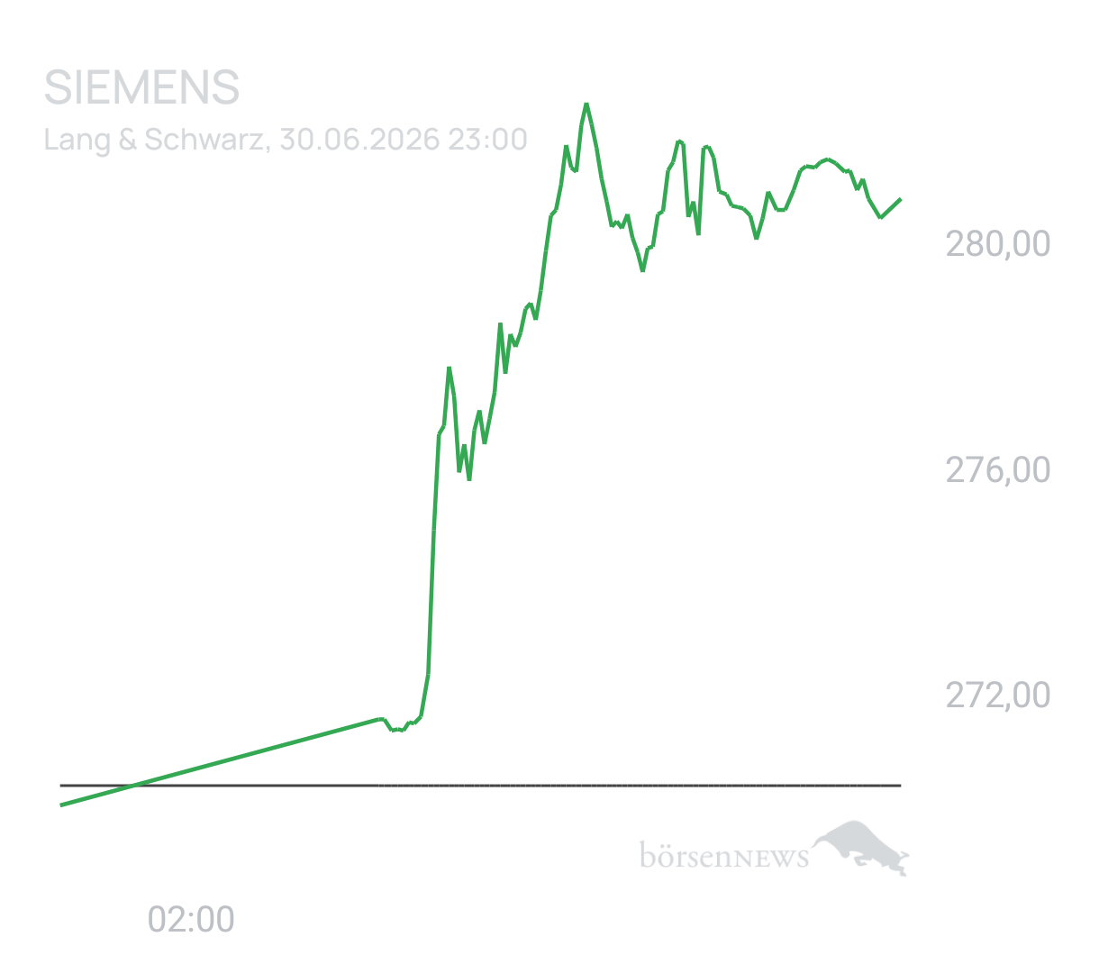 Benny80 Trading- und Aktien-Chat