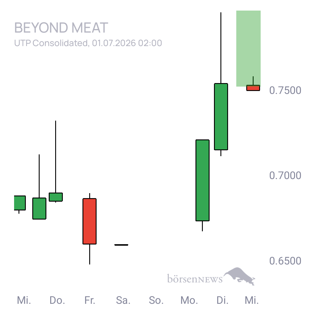 Sicher1 Beyond Meat
