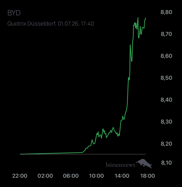 DiMarco Trading- und Aktien-Chat