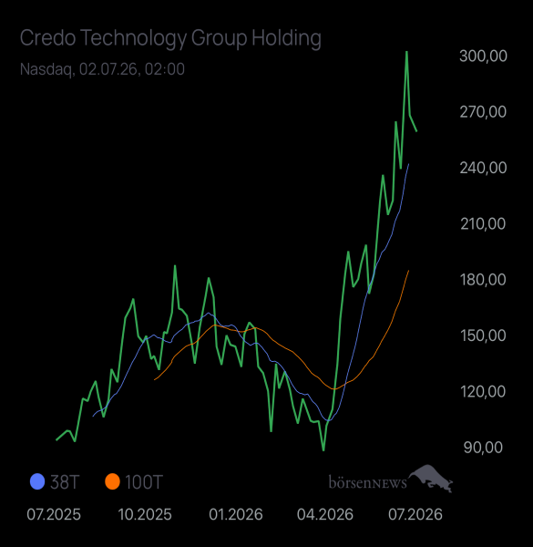 Burnhard Credo Technology Group Holding Ltd.