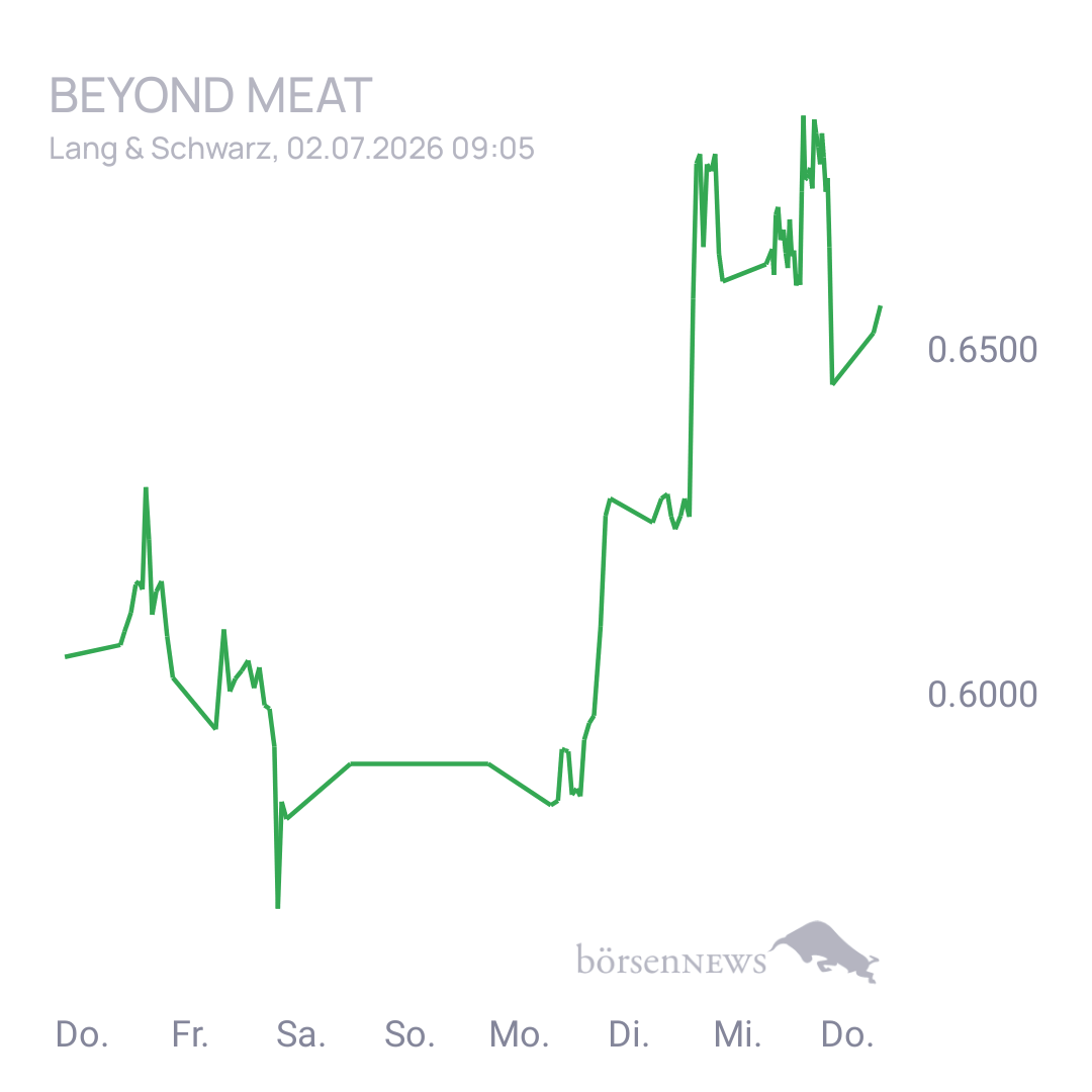 Sicher1 Beyond Meat