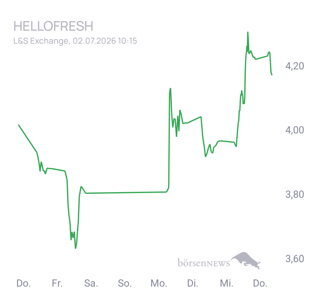Henne1509 HELLOFRESH SE INH O.N.