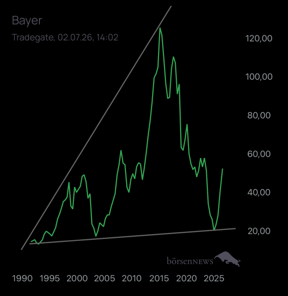 peterente BAYER