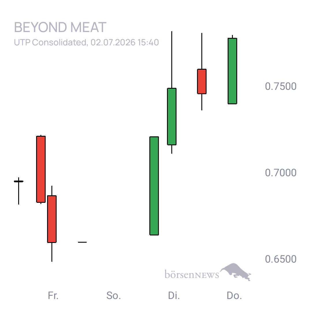 Sicher1 Beyond Meat