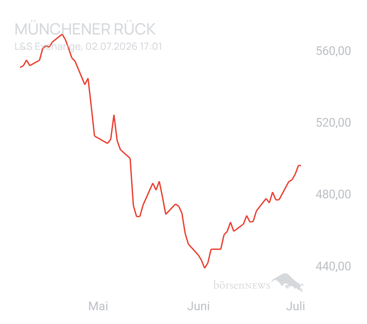 Benny80 Trading- und Aktien-Chat
