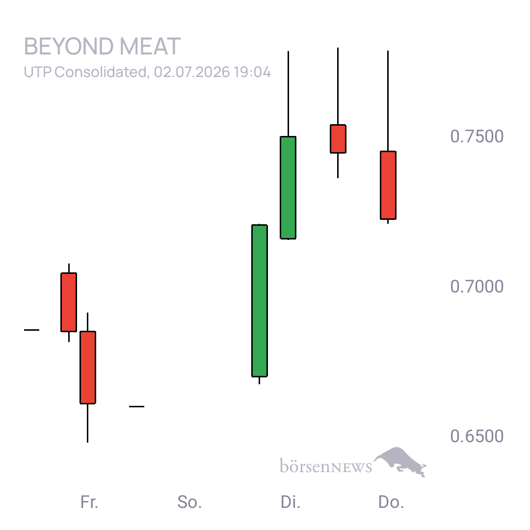 Sicher1 Beyond Meat