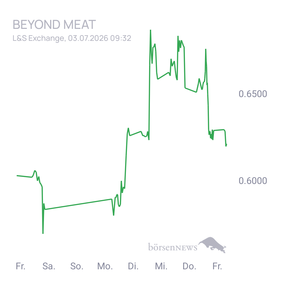 Sicher1 Beyond Meat