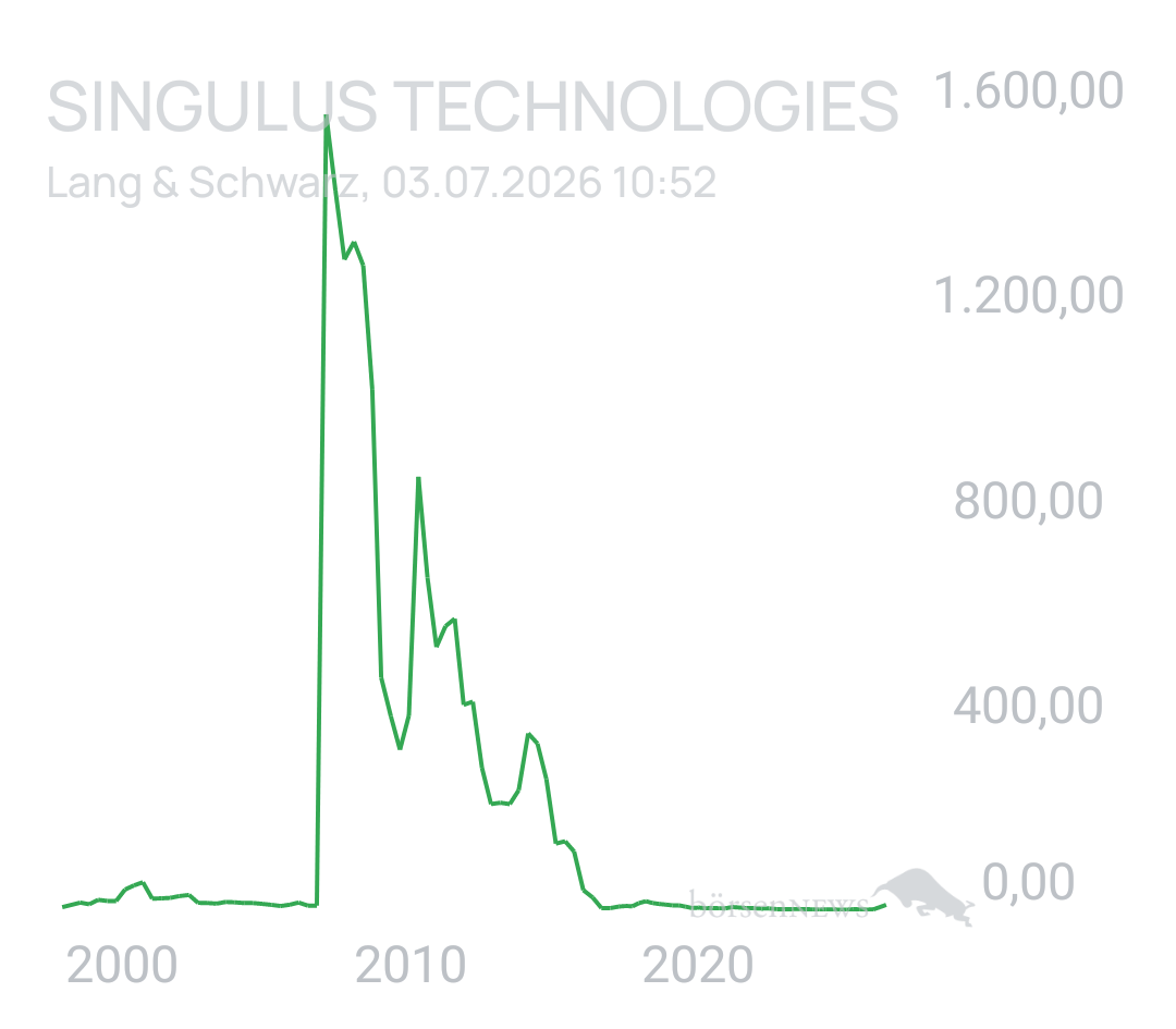 Berlinerschnute SINGULUS