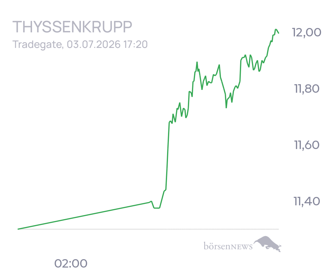 tecATmobile THYSSENKRUPP